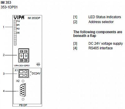 YASKAWA VIPA Controls  353-1DP01  