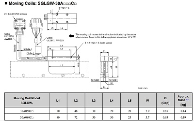      SGLGW  30 YASKAWA