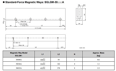      SGLGM  30 YASKAWA