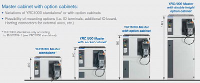 YASKAWA  YRC1000  