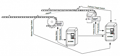 YASKAWA  A1000    