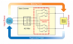 YASKAWA MX1S Matrix Converter Principles