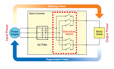 YASKAWA MX1S Matrix Converter Principles