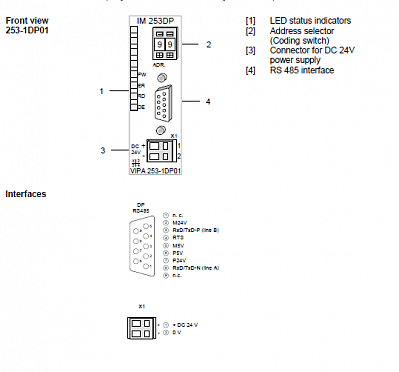 YASKAWA VIPA Controls  253-1DP01   Profibus    