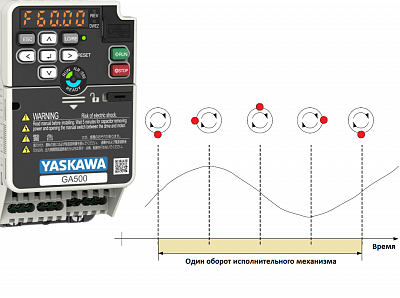 YASKAWA GA500  