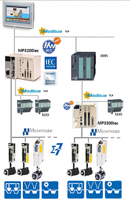 YASKAWA        MP3200   