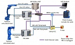 YASKAWA    MP3300iec    GP