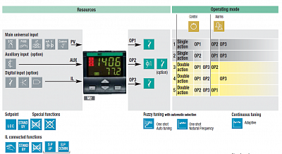 ASCON TECNOLOGIC  M2  