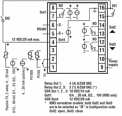 ASCON TECNOLOGIC KM3     