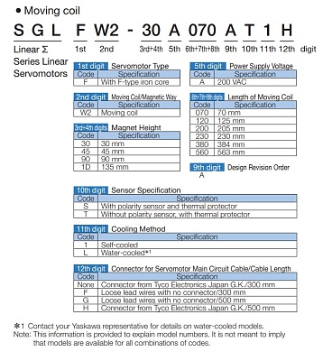       SGLFW2 YASKAWA