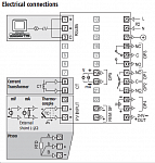 ASCON TECNOLOGIC  X1  