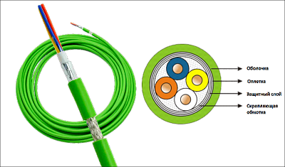 SOFTLINK  Industrial Ethernet 