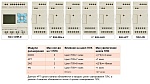 TECO SG3 -   