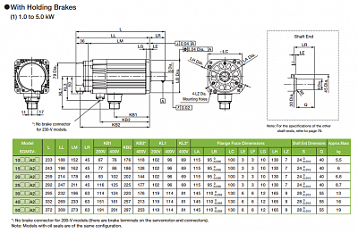 Yaskawa  Sigma 5  SGMSV   