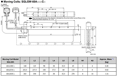      SGLGW  60 YASKAWA