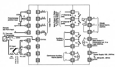 ASCON TECNOLOGIC - QF   