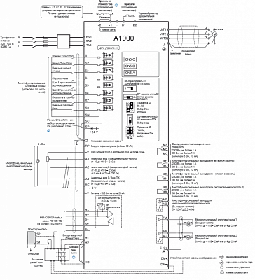 YASKAWA   A1000   