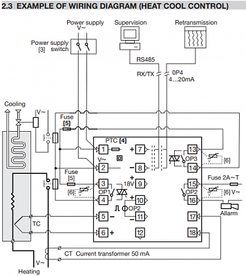 ASCON TECNOLOGIC - M3   