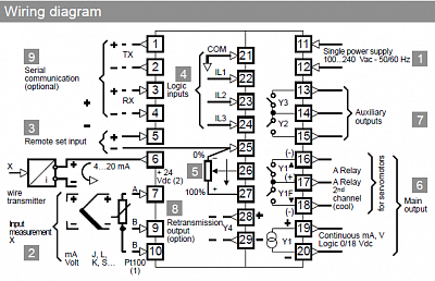 ASCON TECNOLOGIC  XF  