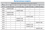     (Torque Motor, Direct Drive) YASKAWA  SGM7E