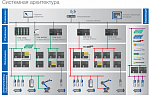 YASKAWA VIPA Controls  