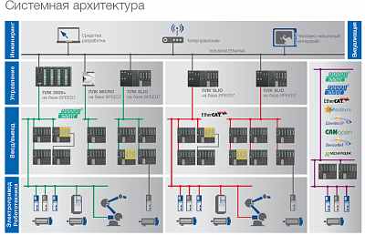 YASKAWA VIPA Controls  