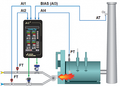 ASCON TECNOLOGIC  AC3   Ratio     