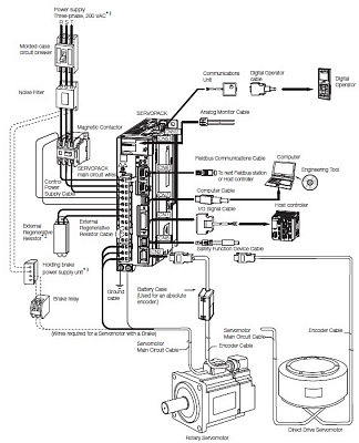 YASKAWA  SIGMA-7 Profinet 200  