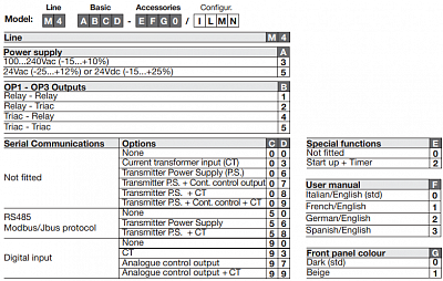 ASCON TECNOLOGIC - M4   