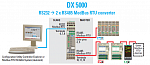 ASCON TECNOLOGIC  Modbus DX5080