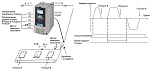 YASKAWA GA700     