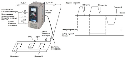 YASKAWA GA700     