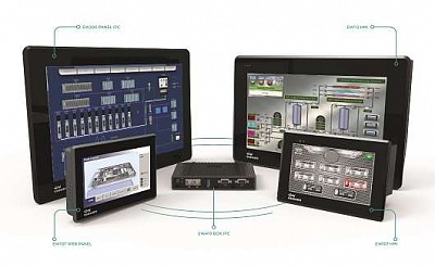 ESA HMI & IPC