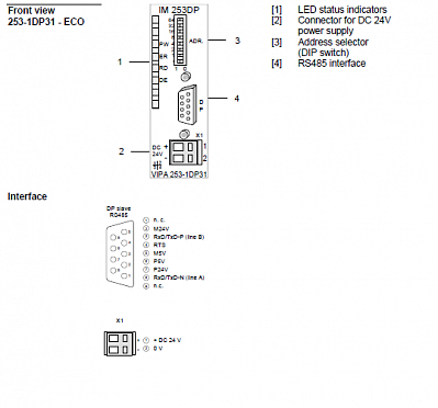 YASKAWA VIPA Controls   253-1DP31    