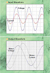 YASKAWA MX1S Input and Output WaveForm