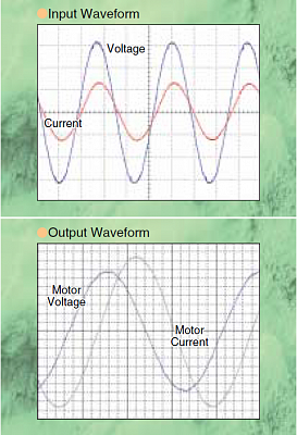 YASKAWA MX1S Input and Output WaveForm